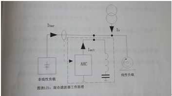 路燈供電系統(tǒng)中浪涌與諧波問題淺析