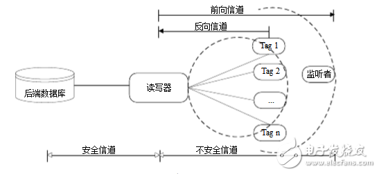 物聯(lián)網(wǎng)關(guān)鍵技術(shù)有哪些_物聯(lián)網(wǎng)關(guān)鍵技術(shù)相關(guān)介紹