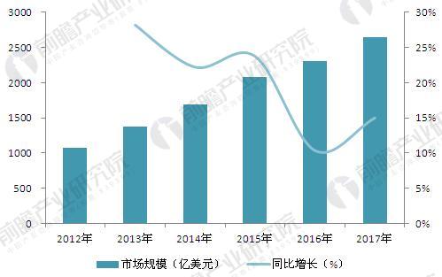 全球照明工程市場(chǎng)前景預(yù)測(cè) 中國是最大的潛力股