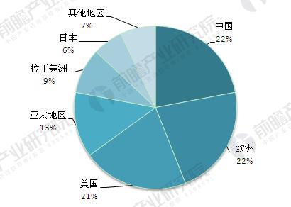 全球照明工程市場(chǎng)前景預(yù)測(cè) 中國是最大的潛力股