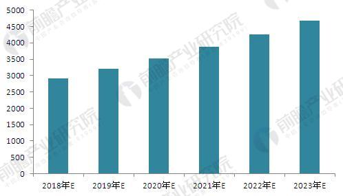 全球照明工程市場(chǎng)前景預(yù)測(cè) 中國是最大的潛力股