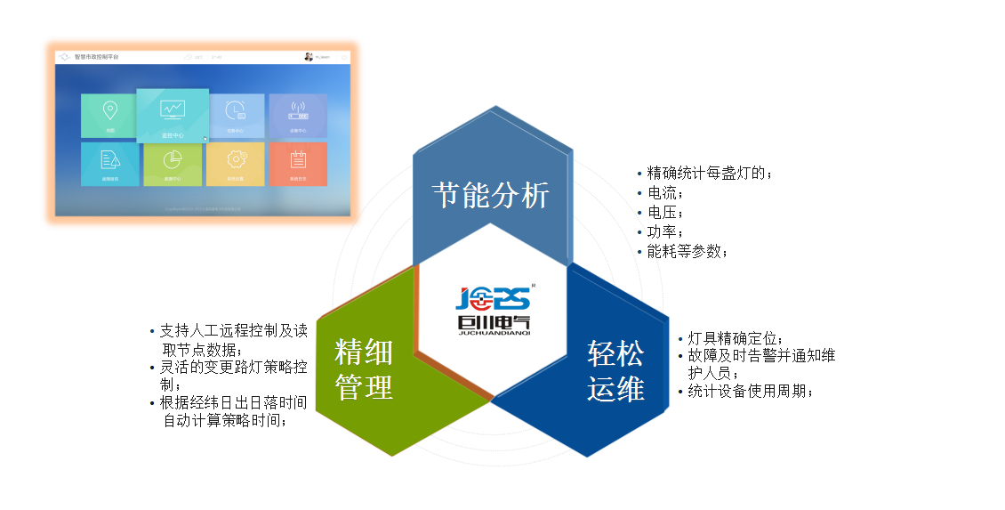 橋梁路燈節(jié)電控制器方案設(shè)計(jì)及效益分析