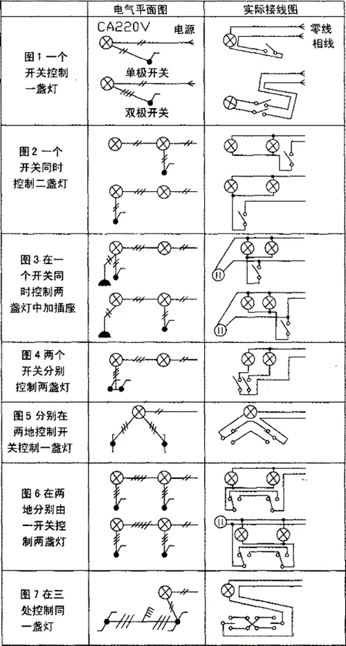 巨川電氣--照明平面圖如何布線