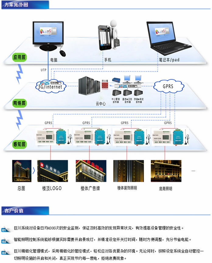 景觀亮化公共照明項(xiàng)目 三遙技術(shù)要求