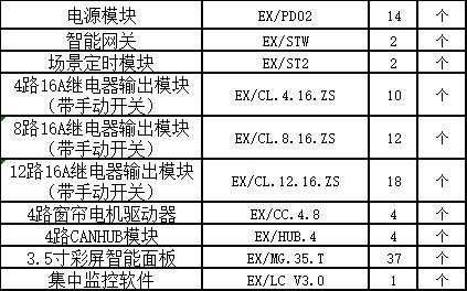 EX/CL.4.16.ZST照明繼電器模塊EX/DI.4.10通用調(diào)光器