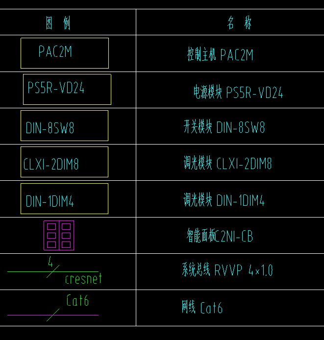 DIN-8SW8 8路強電繼電器模塊DIN-1DIM4調(diào)光系統(tǒng)