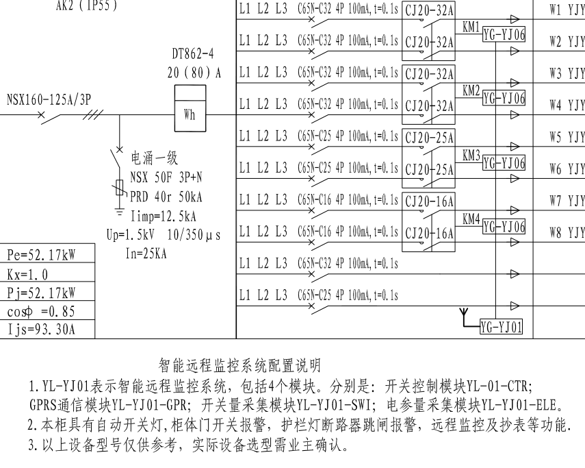 YG-YJ06路燈監(jiān)控終端YL-YJ01智能遠程監(jiān)控系統(tǒng)