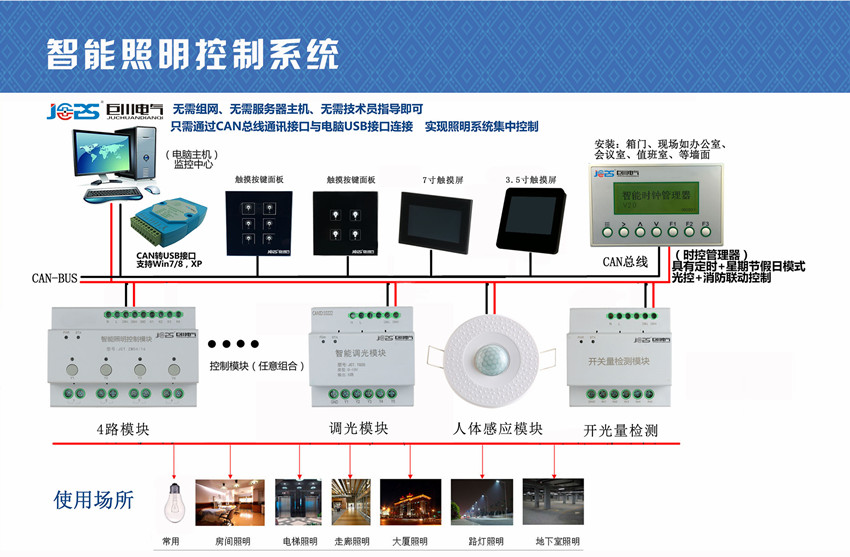 商業(yè)展示中心智能控制系統(tǒng)清單