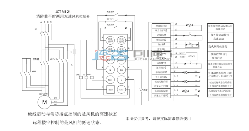 JCT-M1-24雙速接線圖.jpg